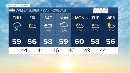 23ABC Weather for Thursday, January 5th