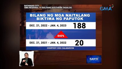 5 menor de edad, sugatan sa pagsabog ng pulbura mula sa mga pinulot na paputok | Saksi