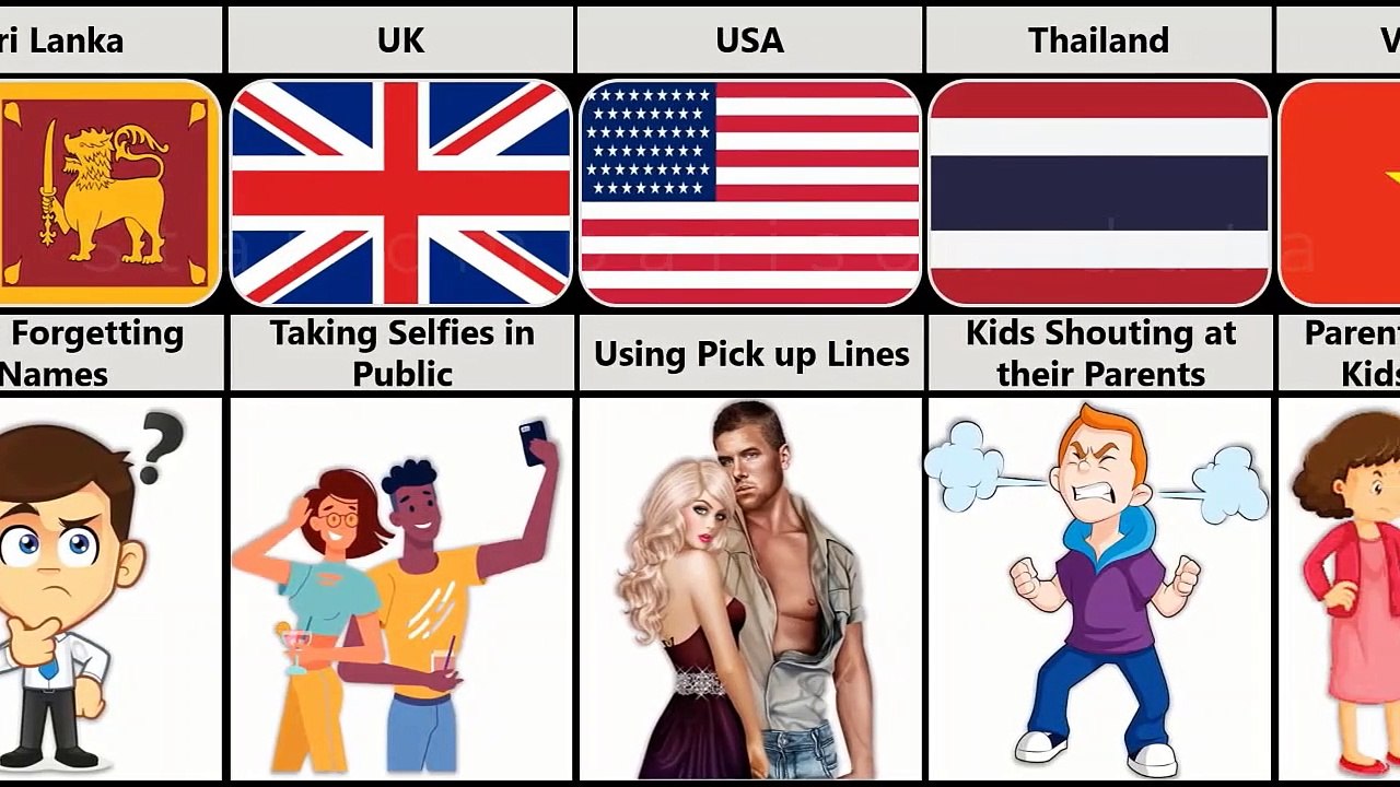 Cringiest_Things_From_Different_Countries star comparison data