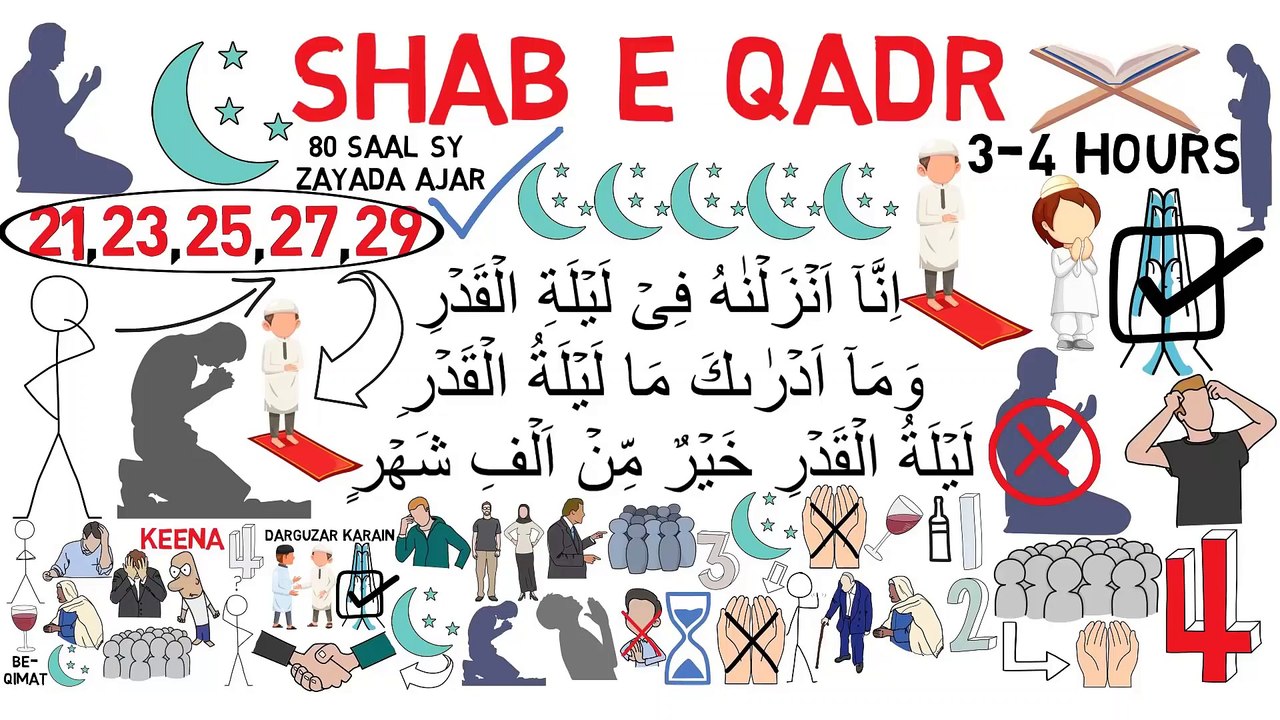 shab e Qadr [ Layl - tul - Qadr] ki  Fazilat Maulana Tariq Jameel Animated | Lailatul qadr ki fazilat | surah Lailatul qadr ki fazilat | prepare for Ramdan | laylatuqadar