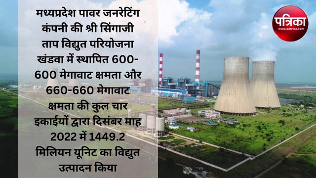 बिजली उत्पादन में मप्र का रिकॉर्ड, 1449.2 मिलियन यूनिट बिजली का उत्पादन