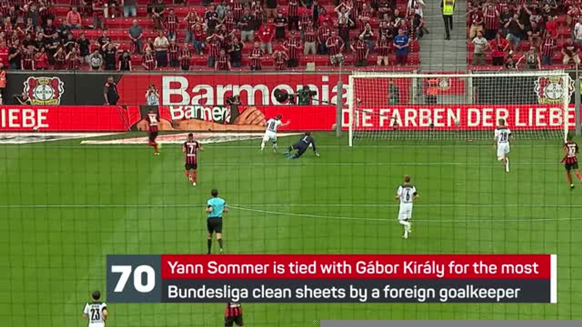 Bayern Munich interested in signing Yann Sommer from Gladbach