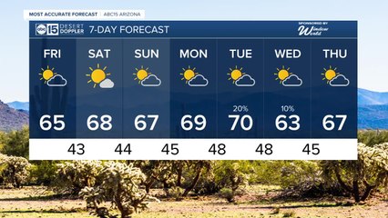 Dry weekend ahead in Arizona