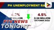 PH employment rate hit 95.8% in November 2022, highest since 2005