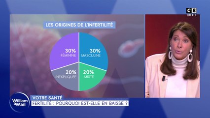 Votre santé : Fertilité : pourquoi est-elle en baisse ?