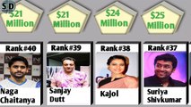 Richest Bollywood actors||SimilarData||datacomparison