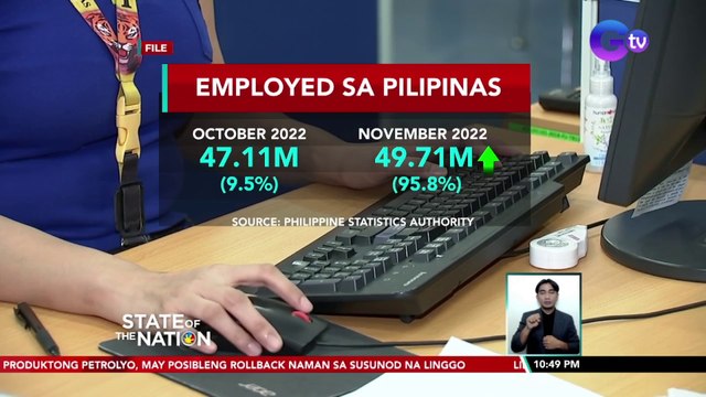 Pinakamataas na employment rate simula nang magka-COVID pandemic, naitala nitong November 2022 — PSA | SONA