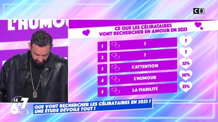 Que recherchent les célibataires en 2023 ?