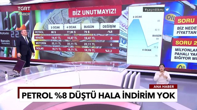 Brent Petrolde Fiyatlar Düşerken Akaryakıt Fiyatları Neden Düşmüyor?-Ekrem Açıkel İle TGRT Ana Haber
