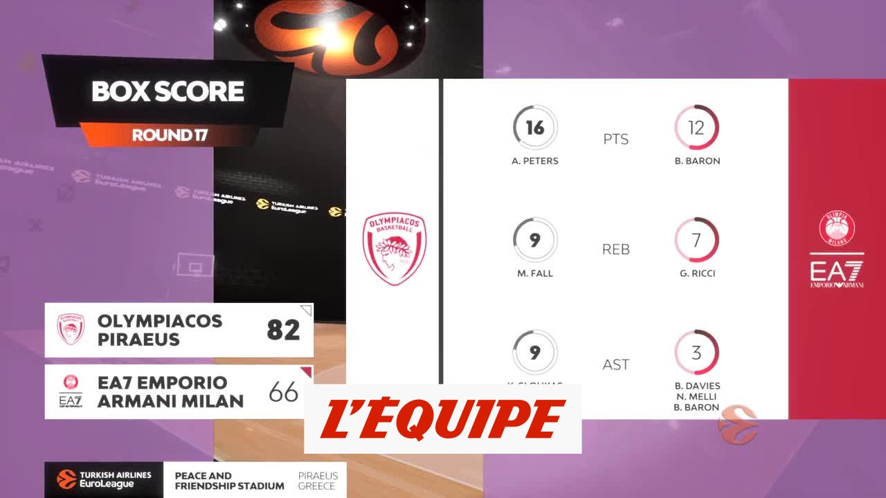 Le résumé d'Olympiakos - Olimpia Milan - Basket - Euroligue (H)