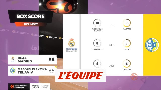 Le résumé de Real Madrid - Maccabi Tel Aviv - Basket - Euroligue (H)