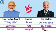 Narendra Modi vs Joe Biden Comparison _ Prime Minister vs President _ India vs America | modi vs Biden | Comparison monk| Comparison Monk