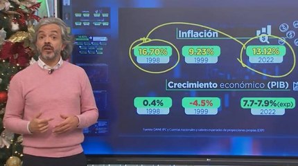 Las sugerencias de Juan Daniel Oviedo para que el Gobierno trate la inflación de 13,12%
