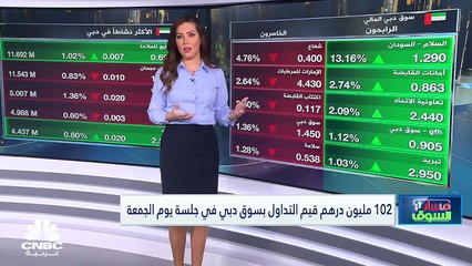 Download Video: مؤشر سوق دبي يسجل أدنى إغلاق أسبوعي في أكثر من 5 أشهر وفوتسي أبوظبي يسجل ثالث تراجع أسبوعي على التوالي