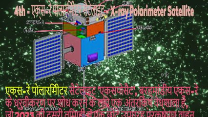 इसरो (ISRO) के  आने वाले  missions