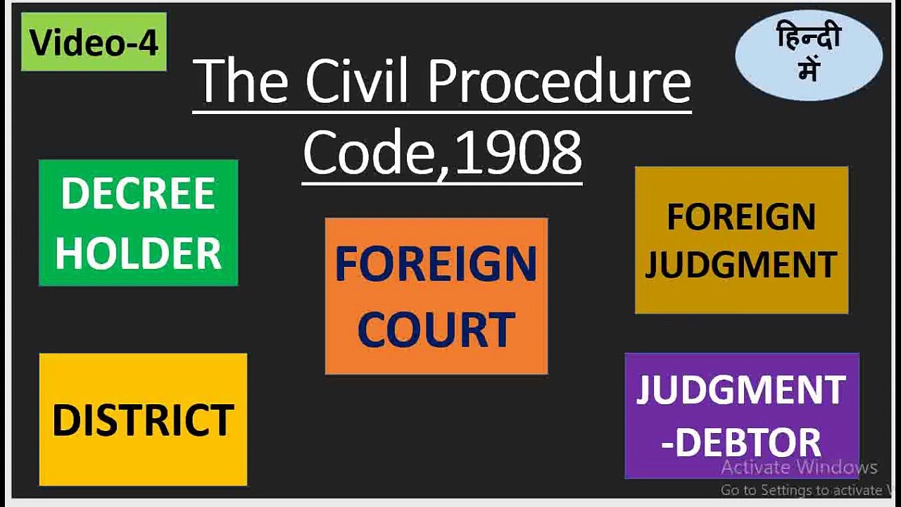 The Civil Procedure Code1908 DECREE HOLDER DISTRICT FOREIGN COURT FOREIGN JUDGMENT _ JUDGMENT DEBTOR