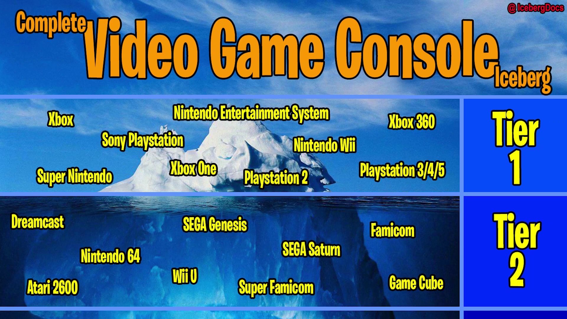 Tier 2: Every Video Game Console Ever Made!
