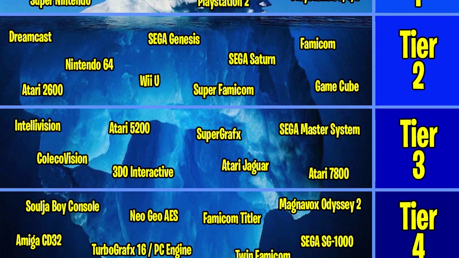 Tier 3: Every Video Game Console Ever Made!