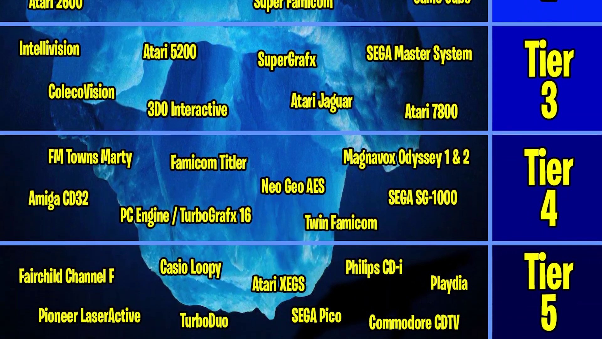 Tier 4: Every Video Game Console Ever Made!