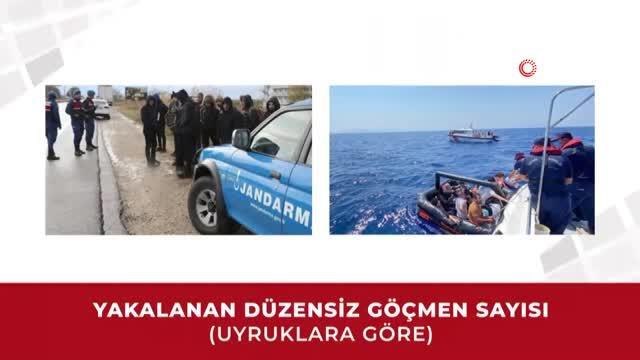 Göç İdaresi Başkanlığı 1-5 Ocak düzensiz göçle mücadele verilerini paylaştı