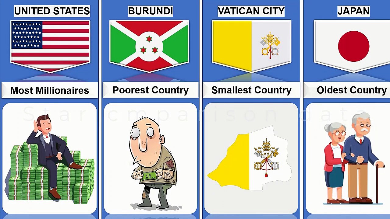 World Records From Different Countries star comparison data
