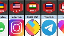 Social media from different Countries star comparison data