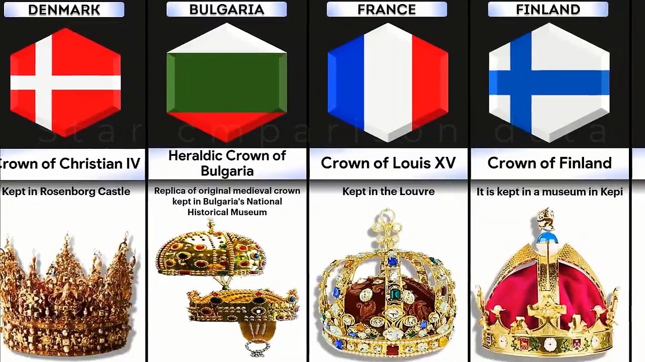 Royal_Crowns From_Different_Countries_star comparison data