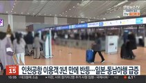 인천공항 이용객 3년 만에 반등…일본·동남아행 급증