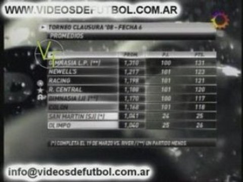 Torneo Clausura 2008 - Fecha 06 - Posiciones y Proxima Fecha