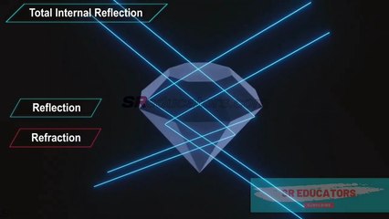 CRITICAL ANGLE AND TOTAL INTERNAL REFLECTION