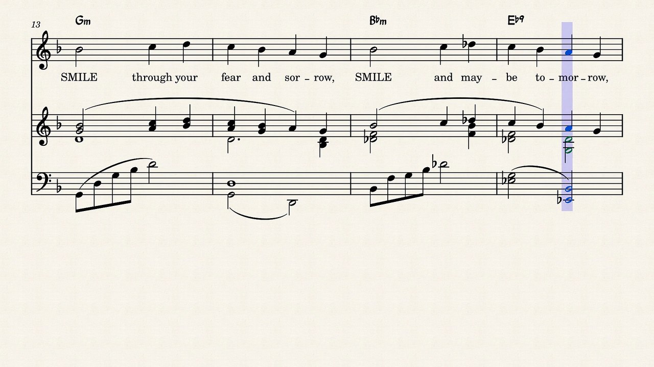 SMILE CHARLIE CHAPLIN  (from the film Modern Times) Easy Piano solo arr. sheet music -
