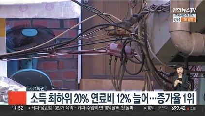 소득 최하위 20% 연료비 12% 늘어…증가율 1위