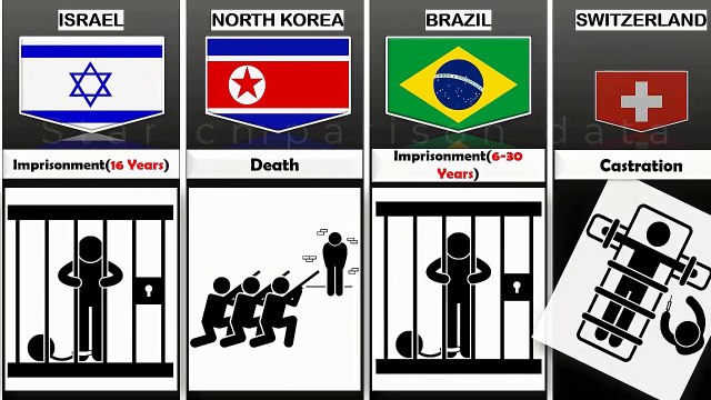 Rape Punishment From Different Countries star comparison data