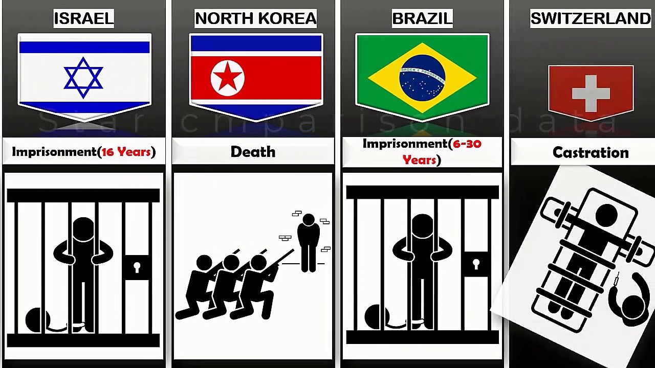 Rape Punishment From Different Countries star comparison data