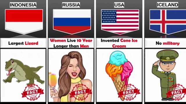 Fun Facts From Different County star comparison data