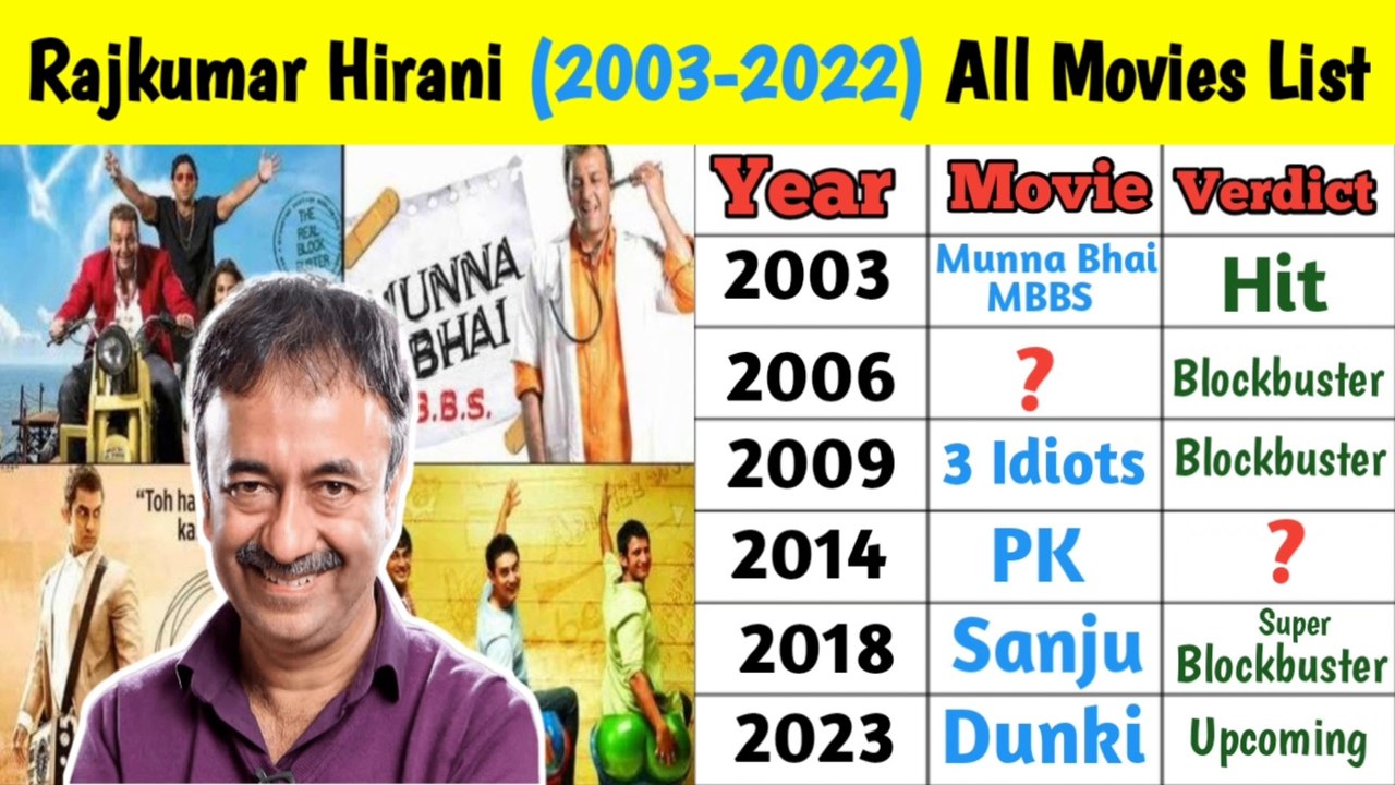 Rajkumar Hirani All Movies List Verdict (2003-2022) | Rajkumar Hirani All Movies Name | Want to Know
