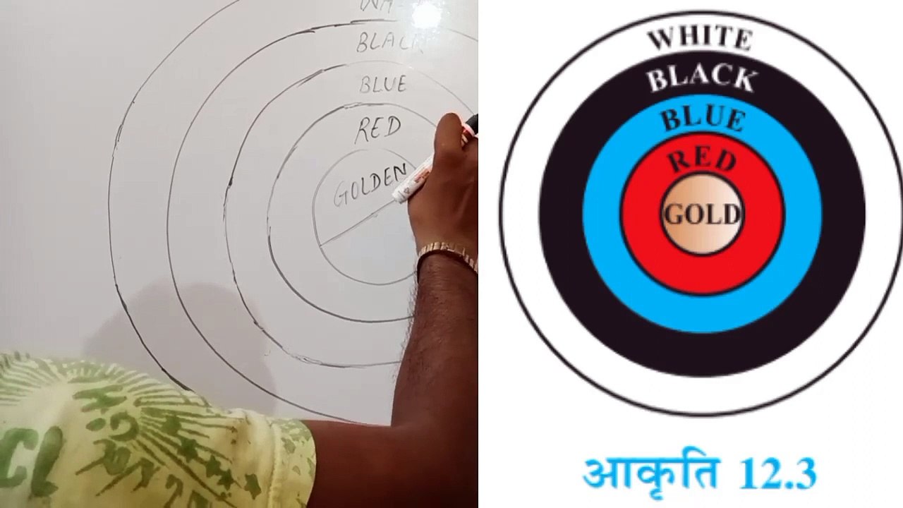 Chap-12 Ex-12.1 Q.no-3 NCERT CLASS-10   MATHS MENSURATION BSEB/CBSE