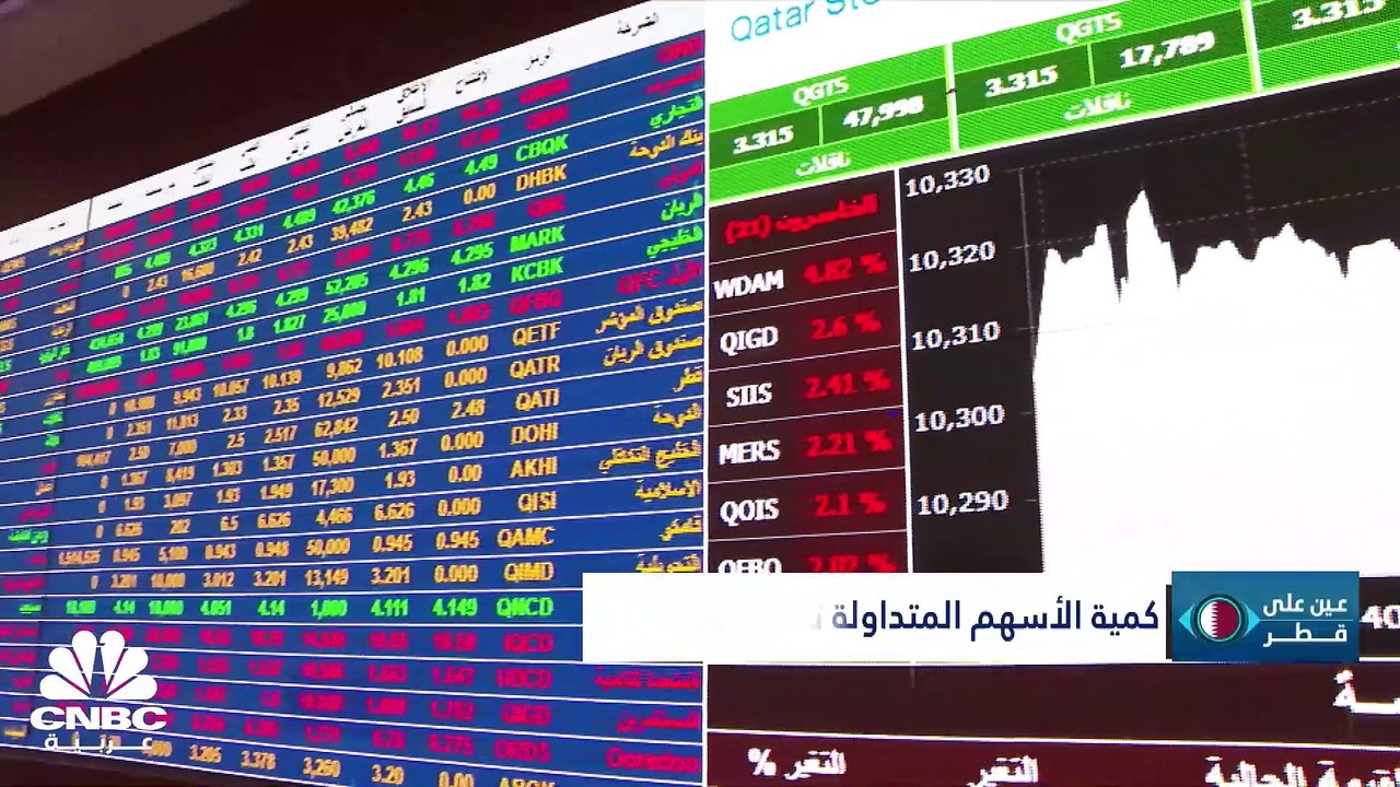 إلى أين وصل الاحتياطي الأجنبي لقطر بنهاية 2022؟ وما الذي دعم ارتفاع مؤشر مديري المشتريات للشهر الثاني على التوالي؟