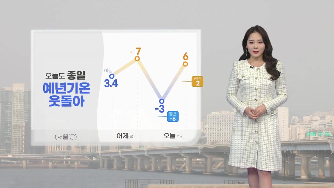 [날씨] 오늘도 종일 예년 기온 웃돌아...서쪽 중심 초미세먼지↑ / YTN