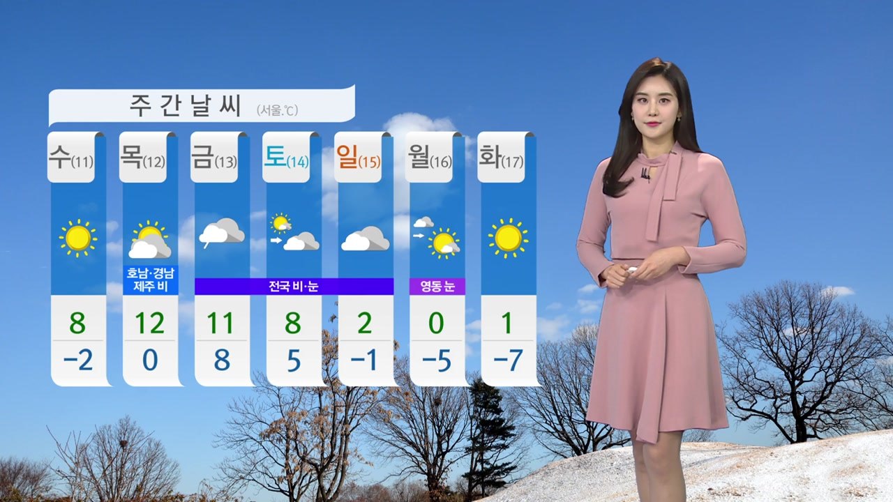 [날씨] 오늘 맑고 예년보다 온화...곳곳 대기 질 탁해 / YTN