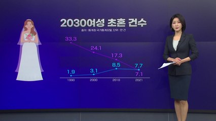 [더뉴스] '20대 결혼적령기' 옛말...초혼 여성 절반이 30대 / YTN