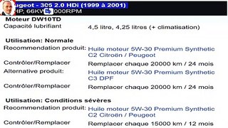 Peugeot - 306 2.0 HDi (1999 à 2001) زيت المحرك المناسب لسيارتك