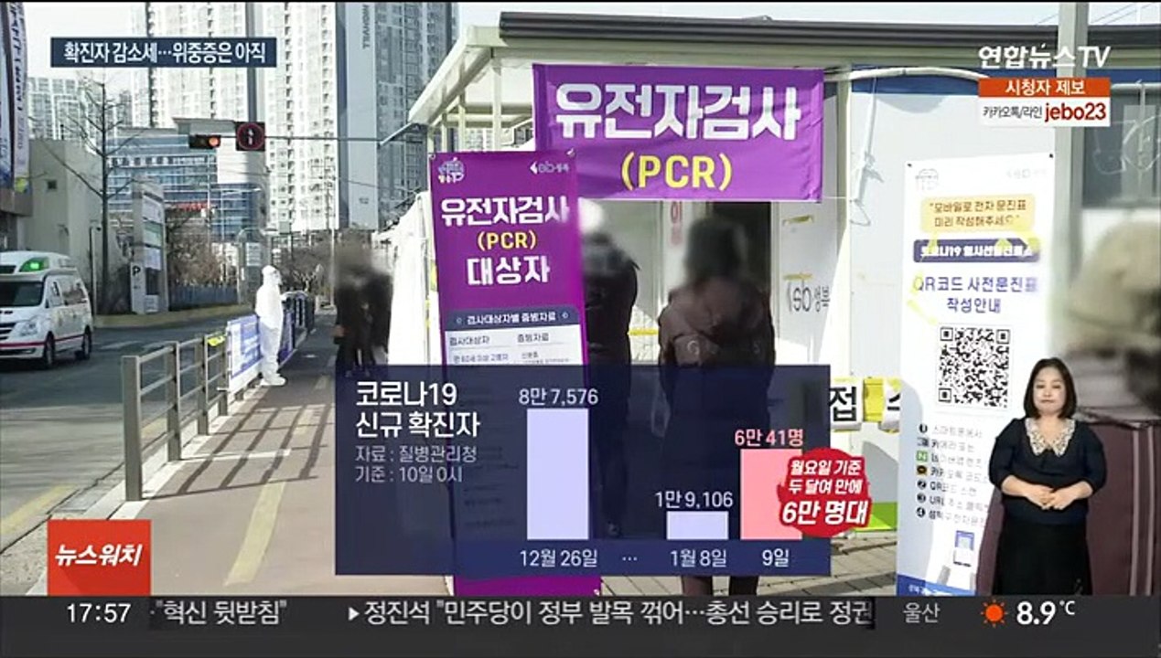 신규 확진자 감소세 계속…해외 유입은 61%가 중국