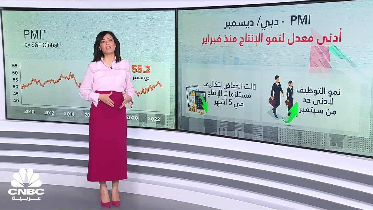 PMI دبي في ديسمبر عند أدنى معدل لنمو الانتاج منذ فبراير!