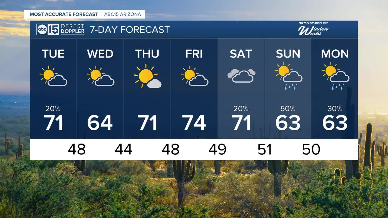 Cold front moving in, bringing wind and storm chances