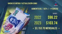 Valor de la UMA será de 103.74 pesos diarios: INEGI