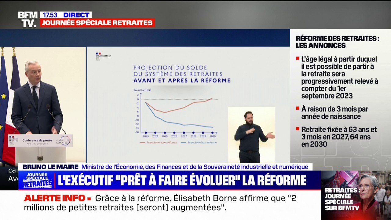 Bruno Le Maire sur les retraites: "Aucun déficit n'est négligeable et chaque euro compte pour un État qui a 3000 milliards d'euros de dettes"