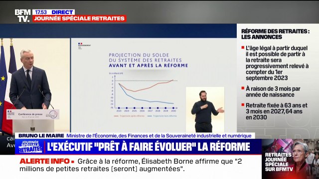 Bruno Le Maire sur les retraites: Aucun déficit n'est négligeable et chaque euro compte pour un État qui a 3000 milliards d'euros de dettes