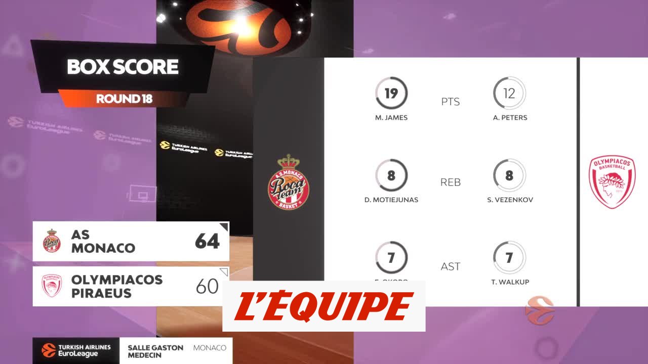 Le résumé de Monaco - Olympiakos - Basket - Euroligue (H)
