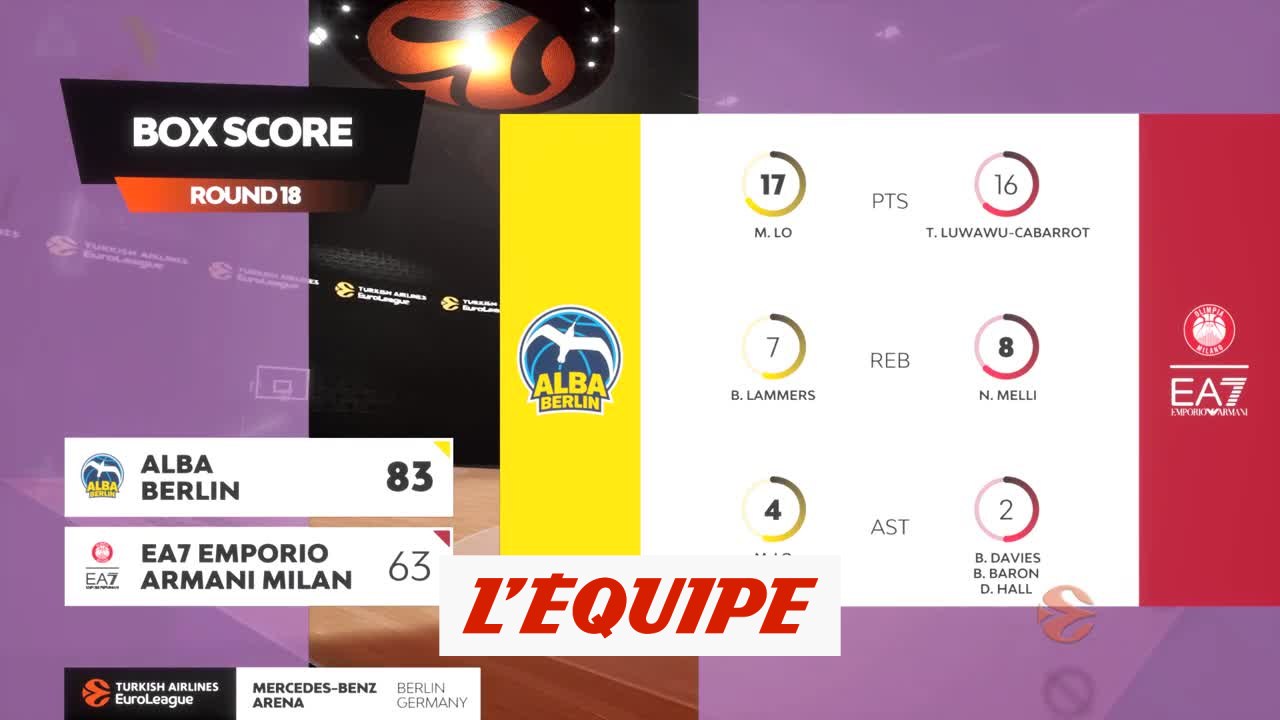 Le résumé d'Alba Berlin - Olimpia Milan - Basket - Euroligue (H)
